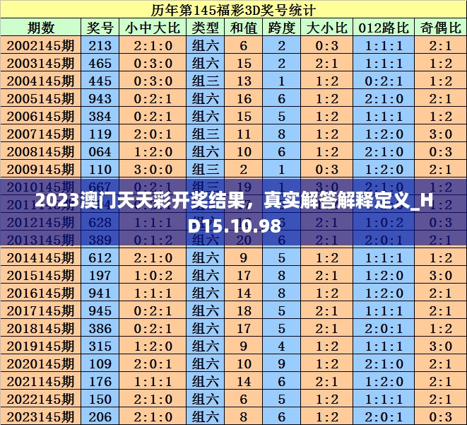 2023澳门天天彩开奖结果，真实解答解释定义_HD15.10.98