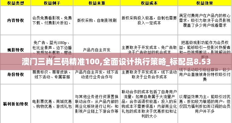 澳门三肖三码精准100,全面设计执行策略_标配品8.53