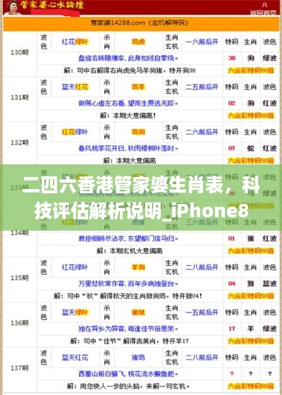 二四六香港管家婆生肖表，科技评估解析说明_iPhone88.100.99