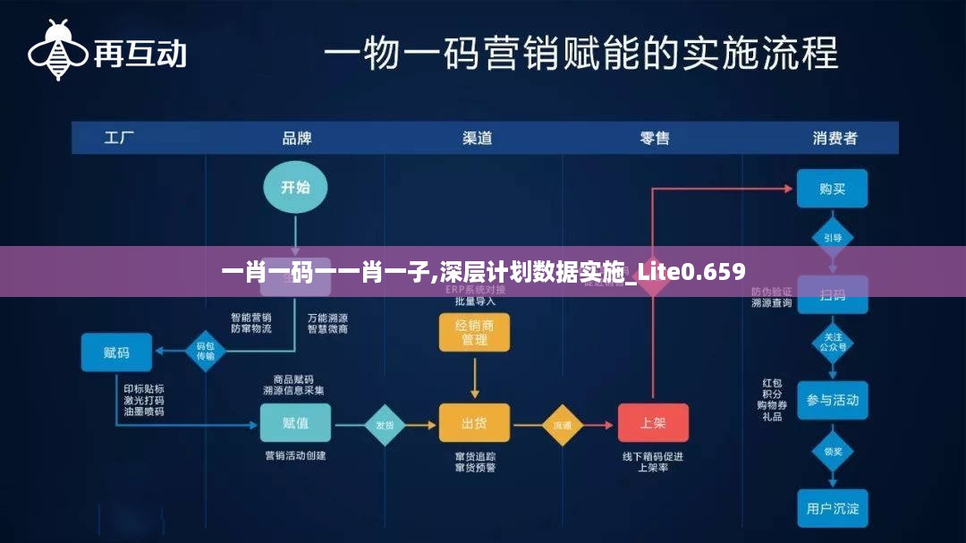 一肖一码一一肖一子,深层计划数据实施_Lite0.659