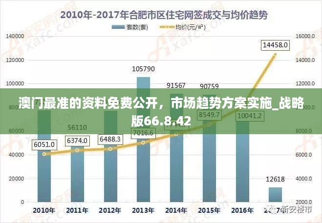 澳门最准的资料免费公开，市场趋势方案实施_战略版66.8.42