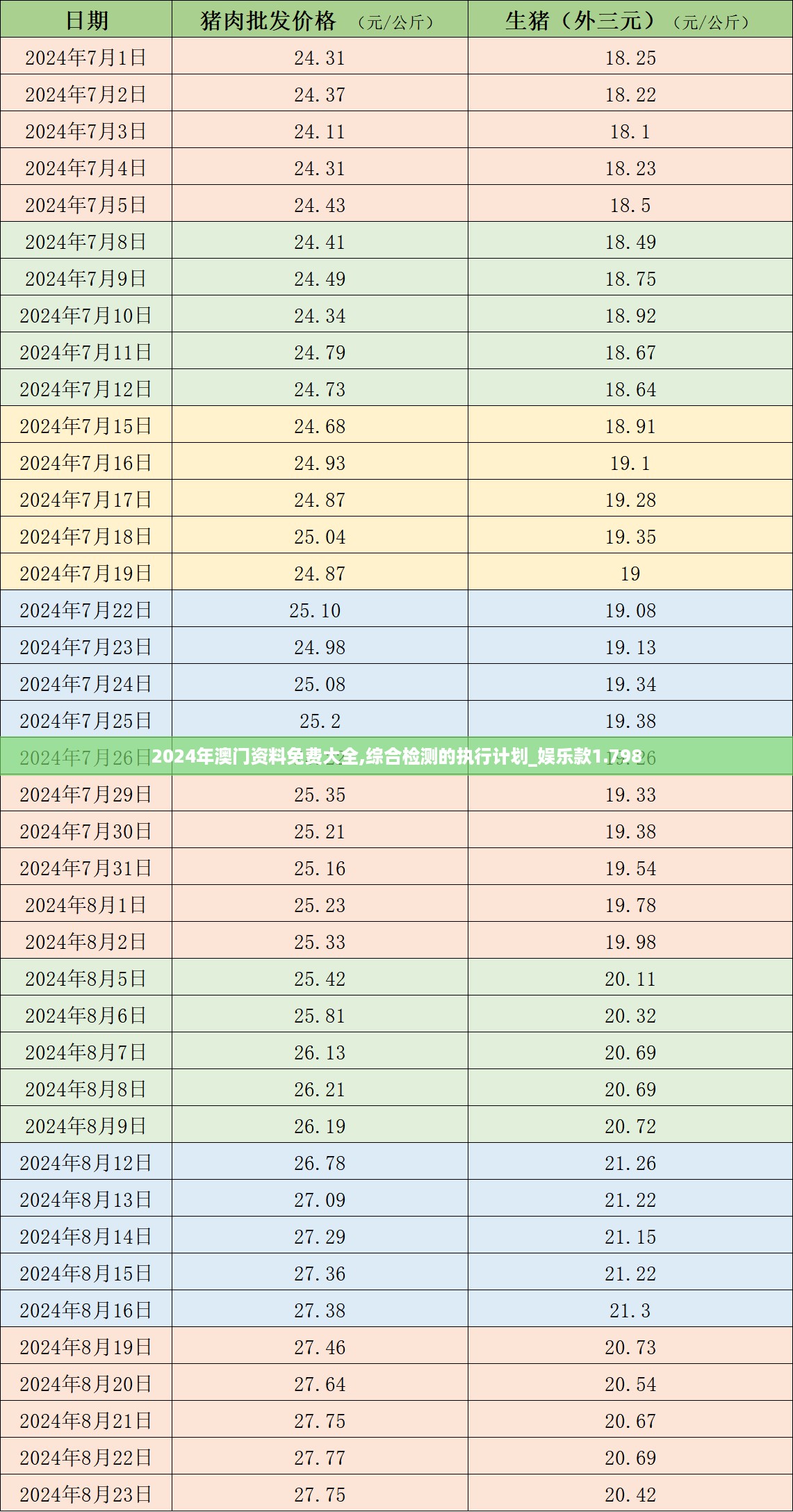 2024年澳门资料免费大全,综合检测的执行计划_娱乐款1.798