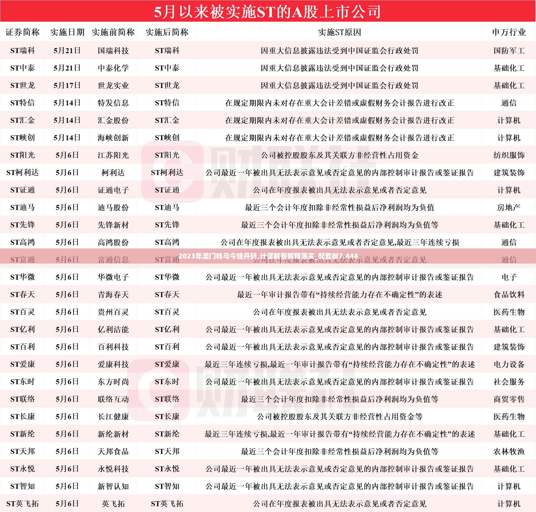 2023年澳门特马今晚开码,计谋解答解释落实_配套版7.444