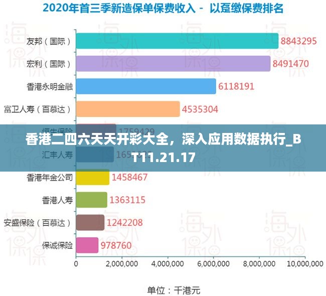 香港二四六天天开彩大全，深入应用数据执行_BT11.21.17