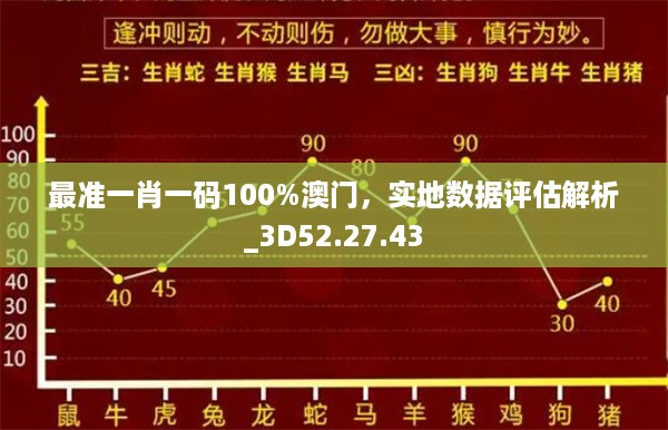 最准一肖一码100%澳门，实地数据评估解析_3D52.27.43