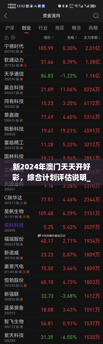 新2024年澳门天天开好彩，综合计划评估说明_The40.80.4