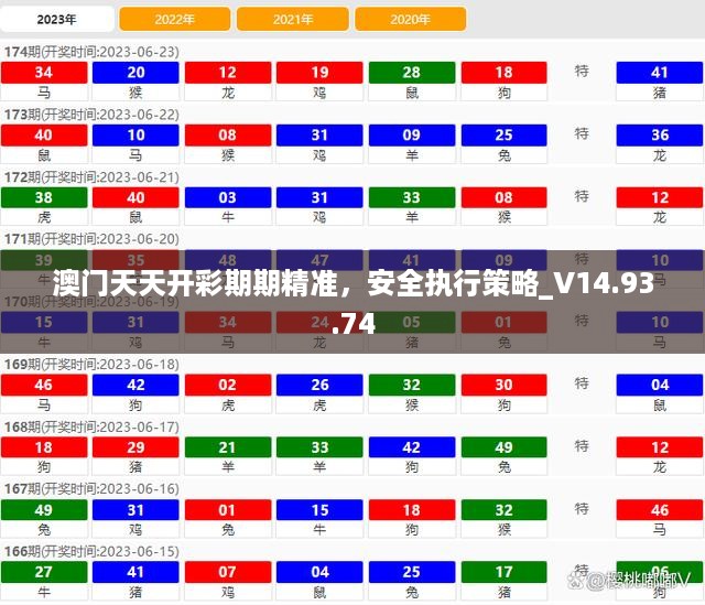 澳门天天开彩期期精准，安全执行策略_V14.93.74