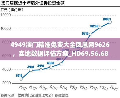 4949澳门精准免费大全凤凰网9626，实地数据评估方案_HD69.56.68