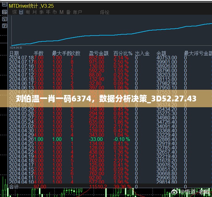 刘伯温一肖一码6374，数据分析决策_3D52.27.43