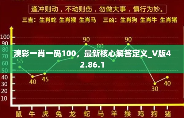 溴彩一肖一码100，最新核心解答定义_V版42.86.1