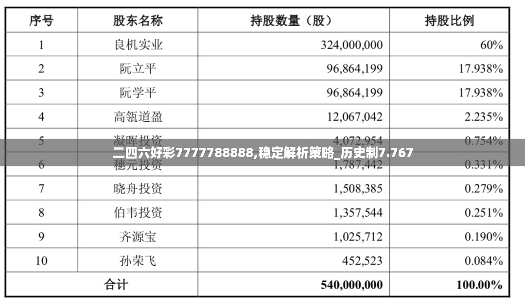 二四六好彩7777788888,稳定解析策略_历史制7.767