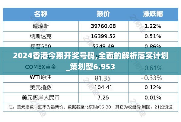 2024香港今期开奖号码,全面的解析落实计划_策划型6.953