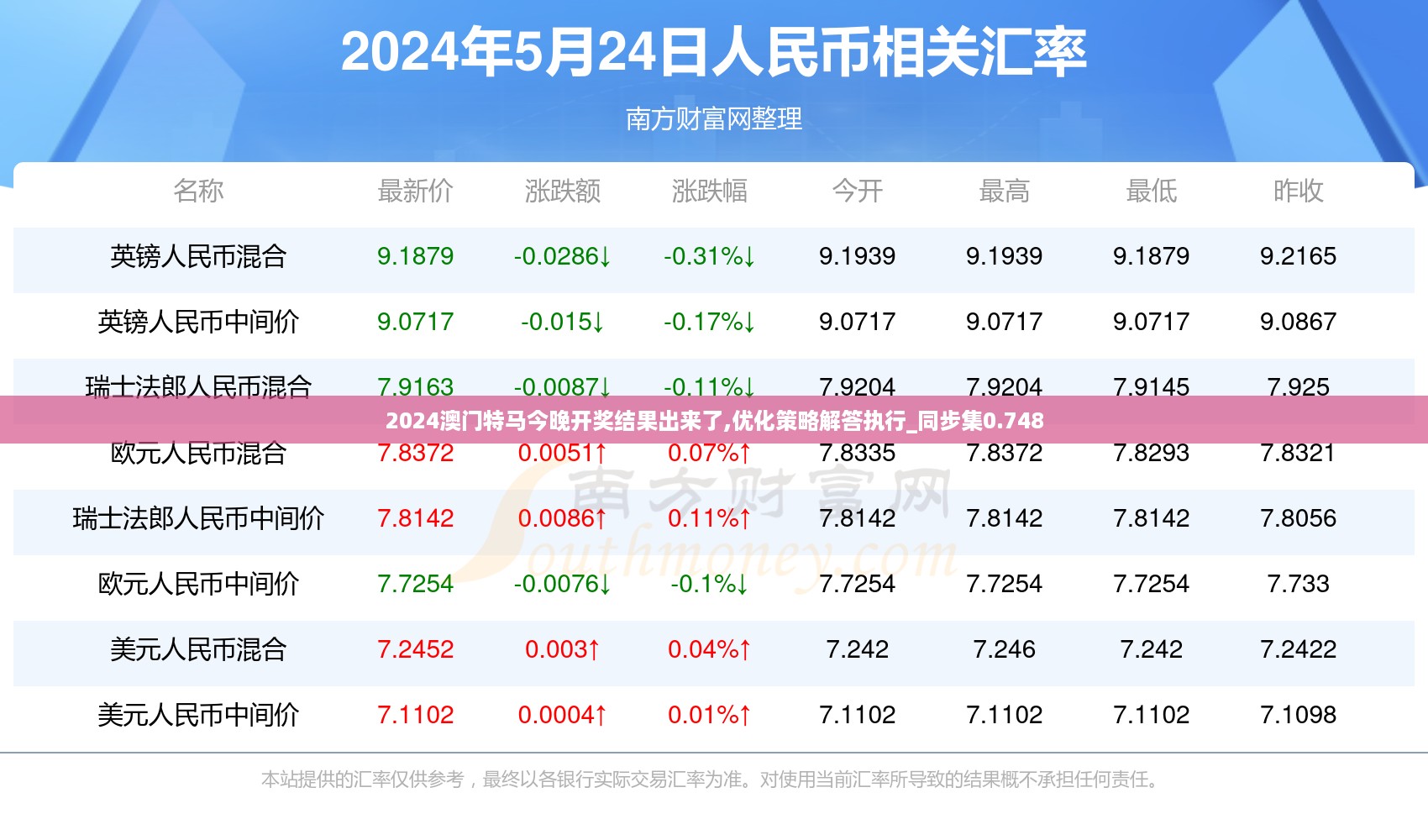 2024澳门特马今晚开奖结果出来了,优化策略解答执行_同步集0.748