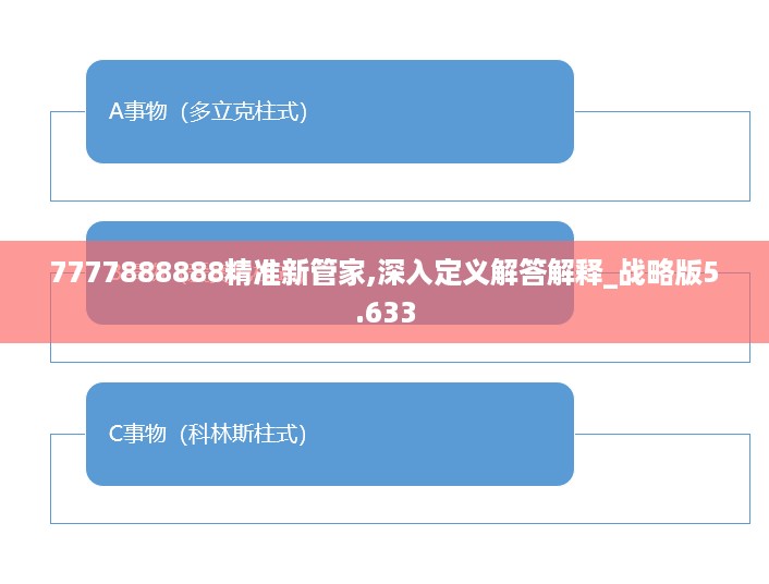 7777888888精准新管家,深入定义解答解释_战略版5.633