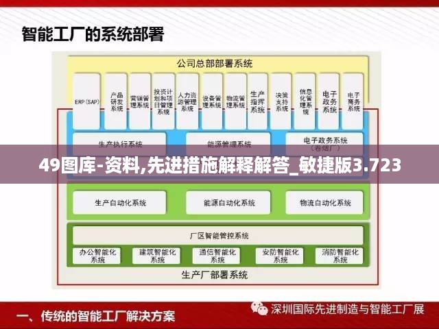 49图库-资料,先进措施解释解答_敏捷版3.723