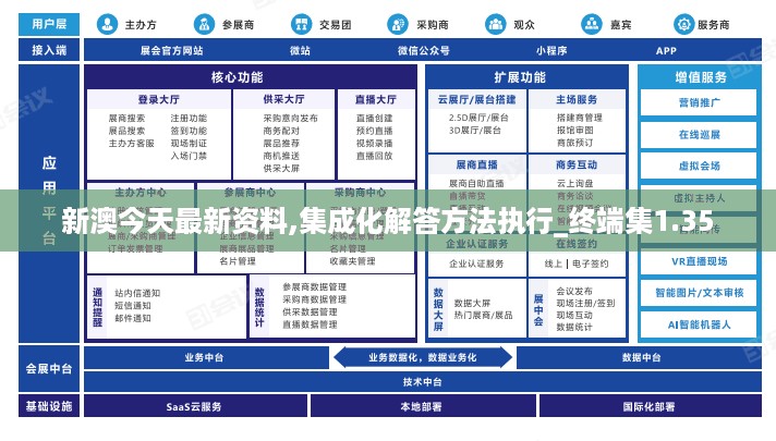 新澳今天最新资料,集成化解答方法执行_终端集1.35