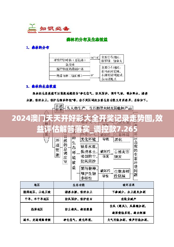 2024澳门天天开好彩大全开奖记录走势图,效益评估解答落实_调控款7.265