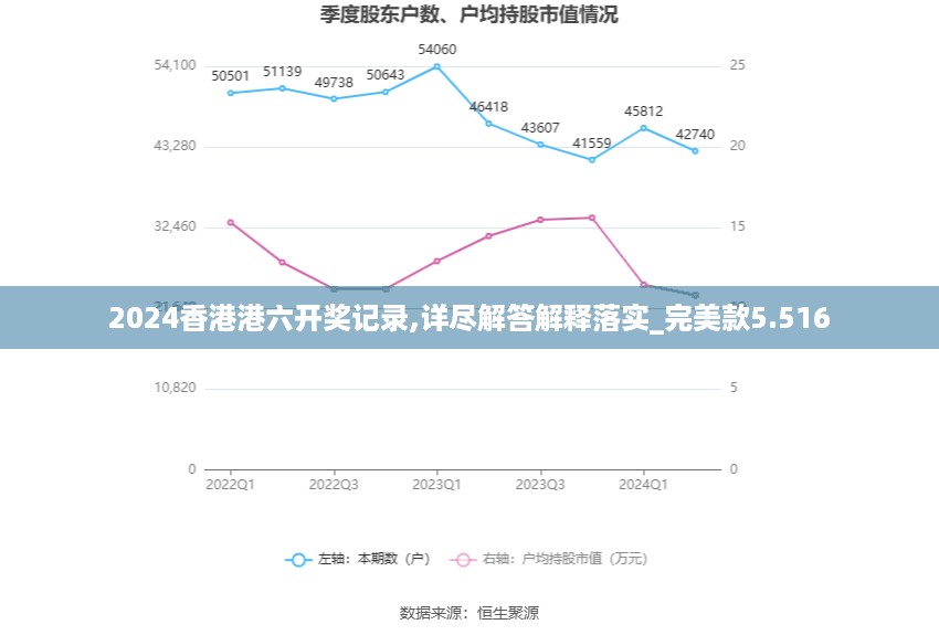 2024香港港六开奖记录,详尽解答解释落实_完美款5.516