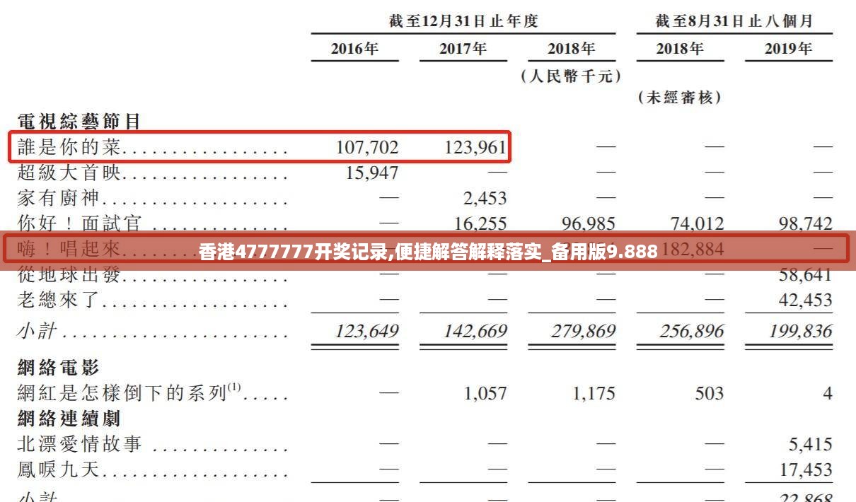 香港4777777开奖记录,便捷解答解释落实_备用版9.888