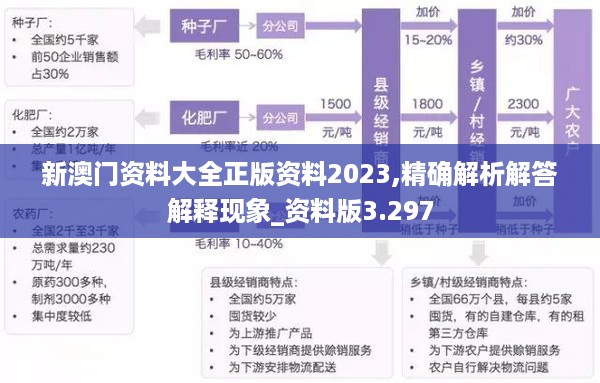 新澳门资料大全正版资料2023,精确解析解答解释现象_资料版3.297