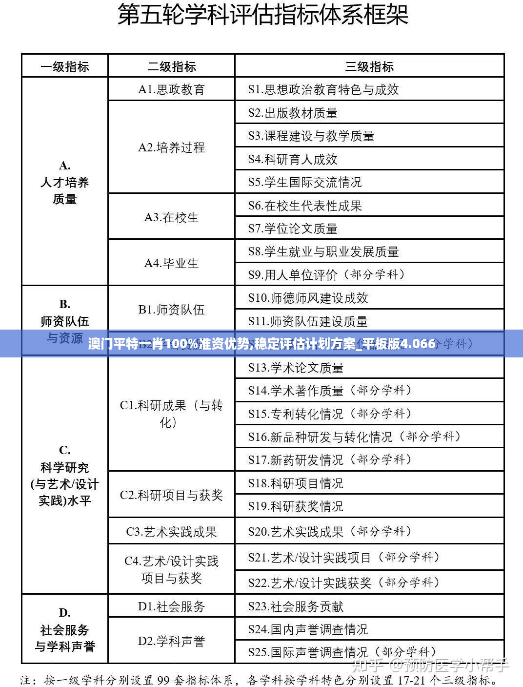 澳门平特一肖100%准资优势,稳定评估计划方案_平板版4.066