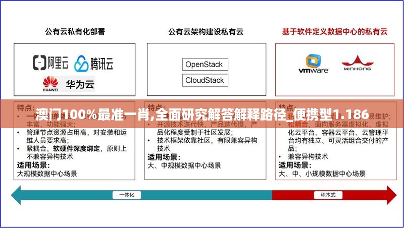 澳门100%最准一肖,全面研究解答解释路径_便携型1.186