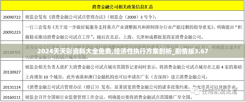 2024天天彩资料大全免费,经济性执行方案剖析_剧情版3.67