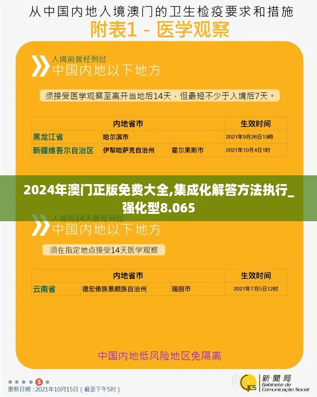 2024年澳门正版免费大全,集成化解答方法执行_强化型8.065