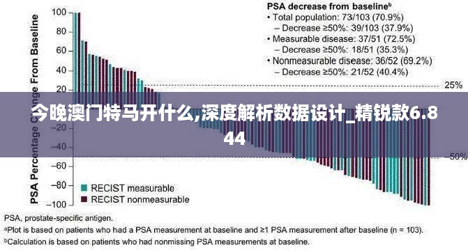 今晚澳门特马开什么,深度解析数据设计_精锐款6.844