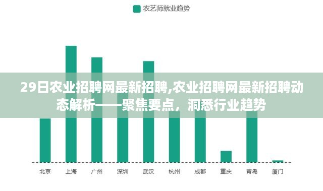 聚焦农业招聘动态，最新招聘信息与行业趋势解析