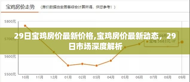 宝鸡房价最新动态与市场深度解析（最新价格报告）