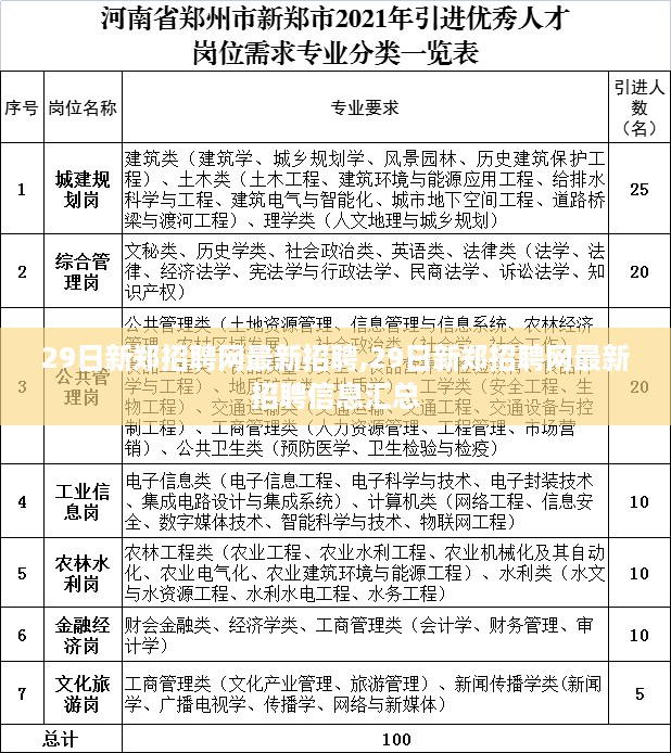 29日新郑招聘网最新招聘信息汇总