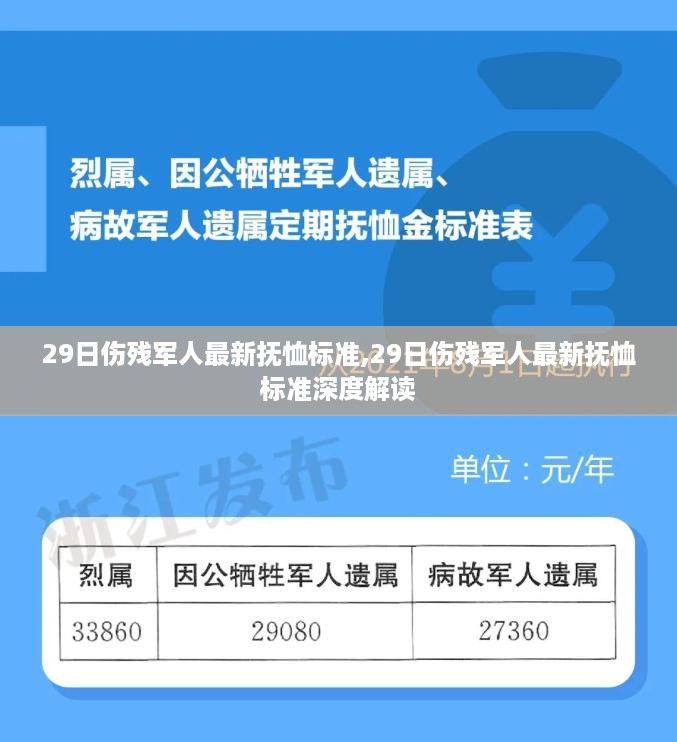 深度解读，最新伤残军人抚恤标准出炉