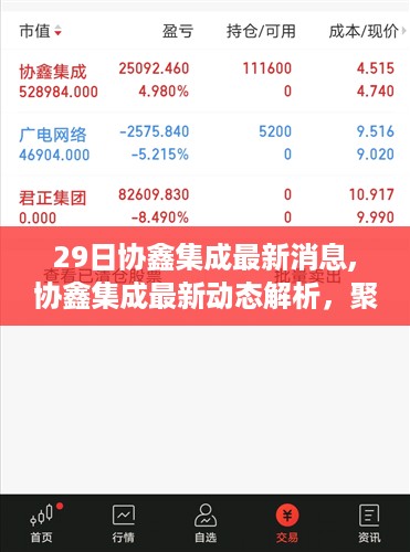 协鑫集成最新动态解析，聚焦最新消息与行业观点透视