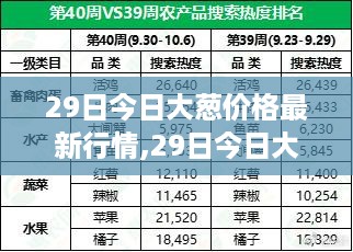 最新大葱价格行情分析与趋势预测，市场走势解读及预测