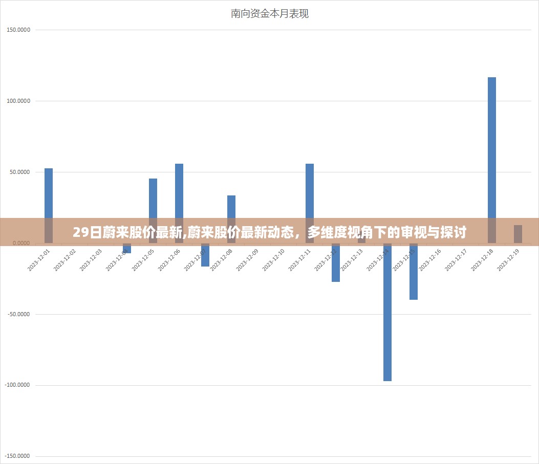 多维度视角下的蔚来股价最新动态审视与探讨