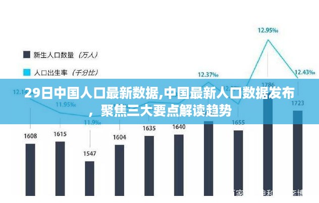 中国最新人口数据发布，聚焦三大要点解读趋势及未来展望