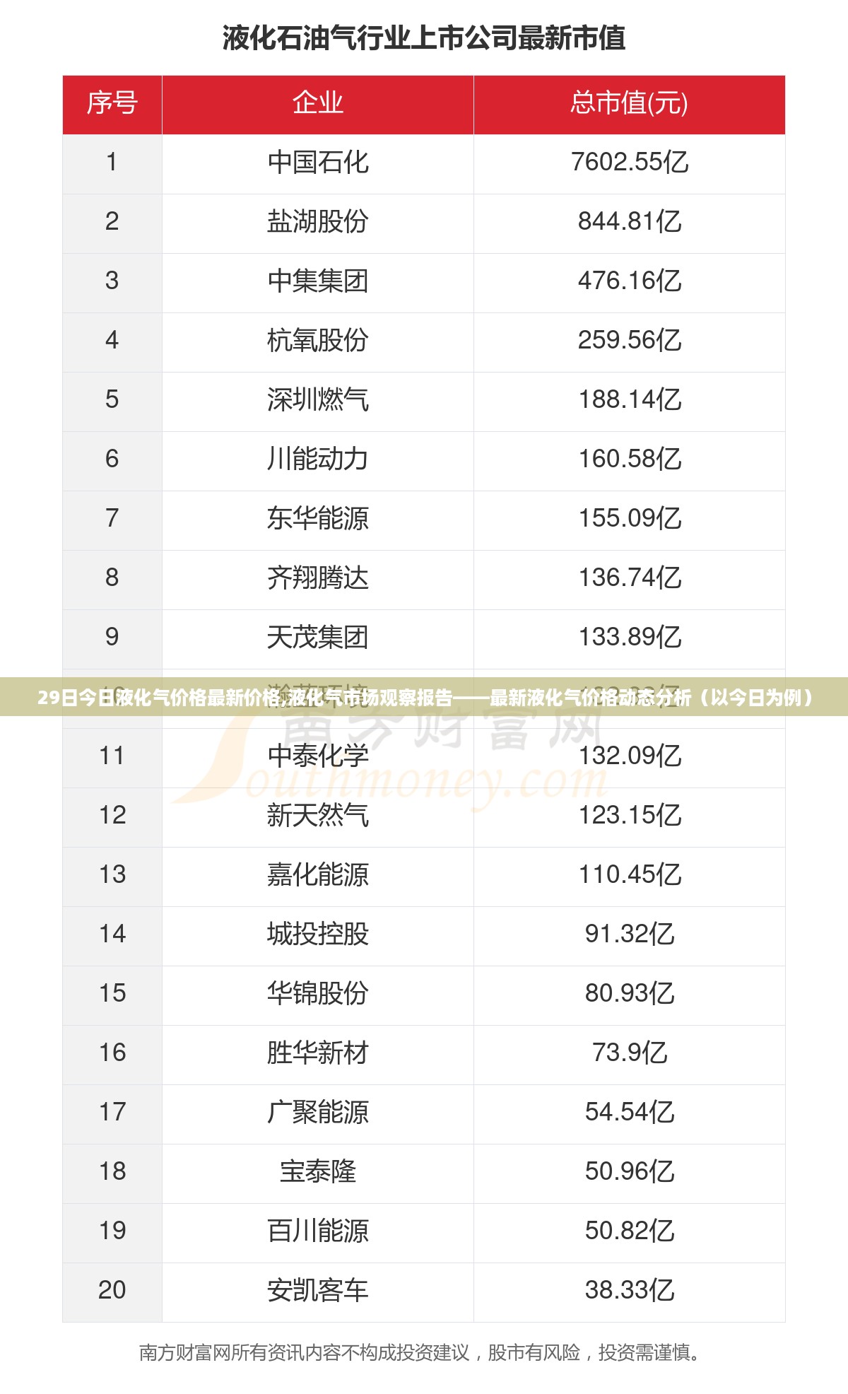 最新液化气价格动态分析与市场观察报告——以今日液化气市场价格为例