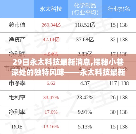 永太科技最新消息揭秘，小巷深处的独特风味探索