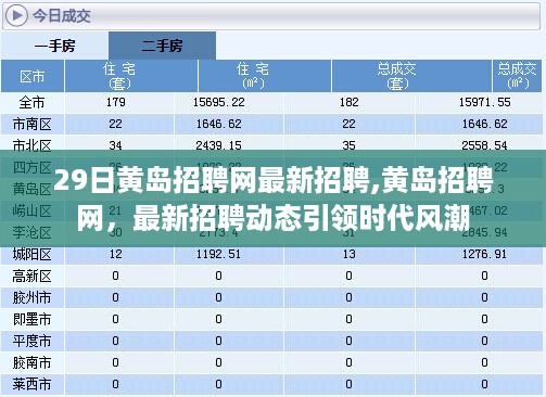 黄岛招聘网最新招聘动态引领时代风潮，把握职场机遇！