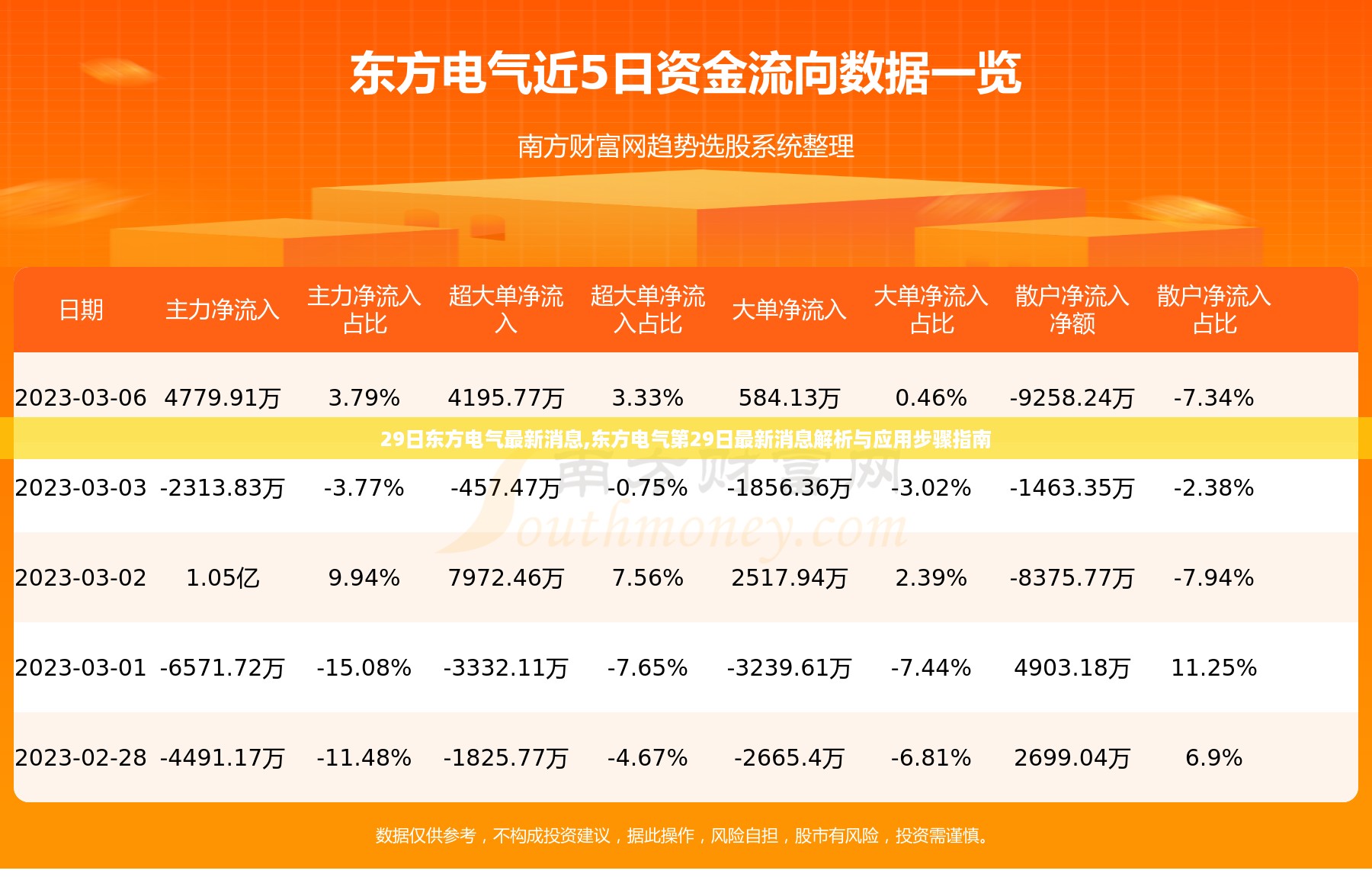 东方电气最新消息解析与应用指南，第29日更新报告