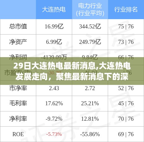 聚焦大连热电最新消息，深度解析发展走向与观点碰撞