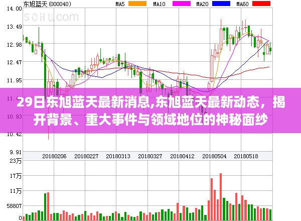 揭秘东旭蓝天最新动态，最新消息、背景揭秘及领域地位分析