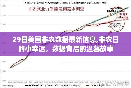 美国非农数据背后的故事，幸运与温馨的交织