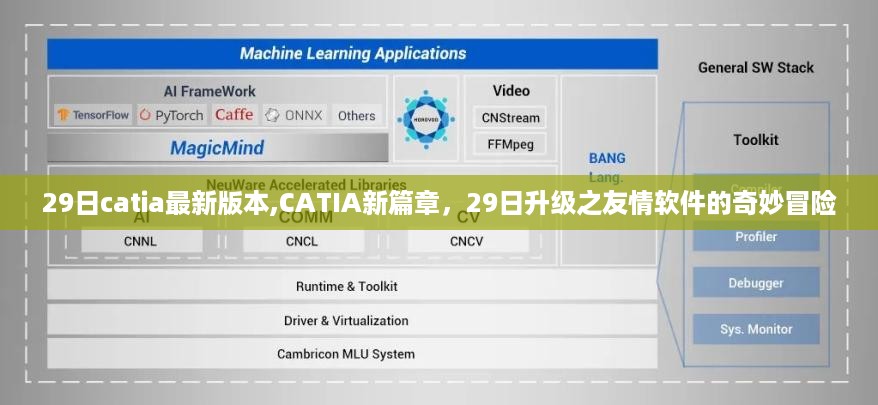 CATIA新篇章，升级之友情软件的奇妙冒险（29日最新版）