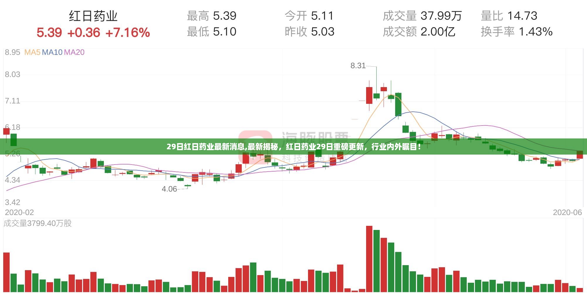 红日药业最新揭秘，行业内外瞩目的重磅更新消息！