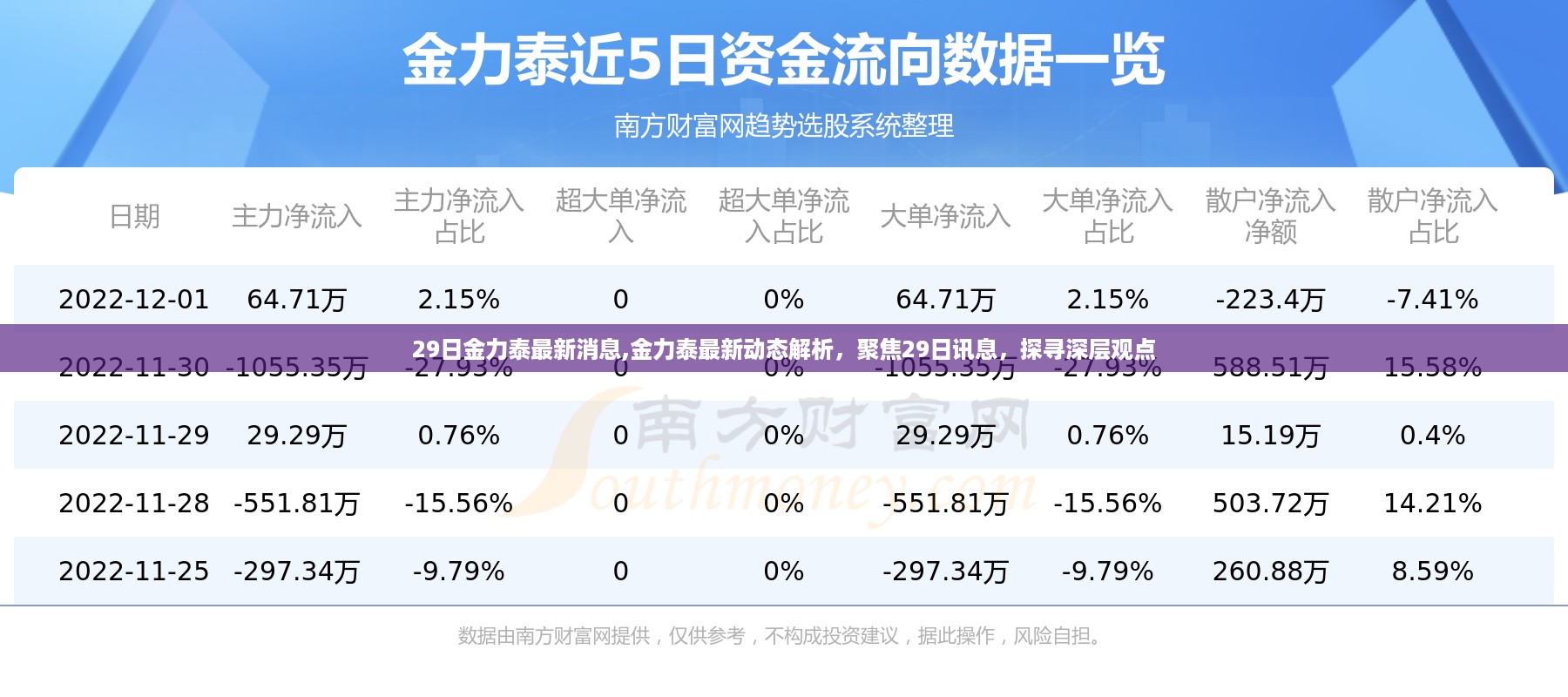 聚焦金力泰最新动态，深度解析最新消息与深层观点