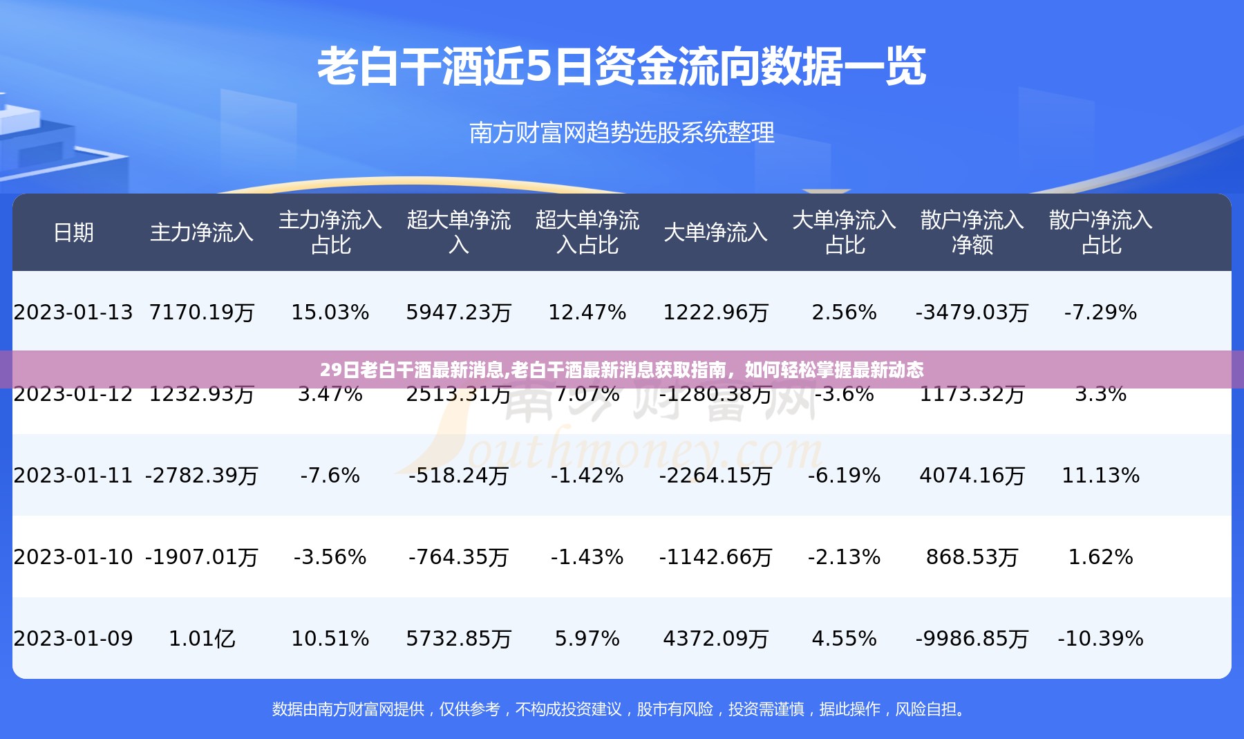 老白干酒最新消息获取指南，轻松掌握最新动态