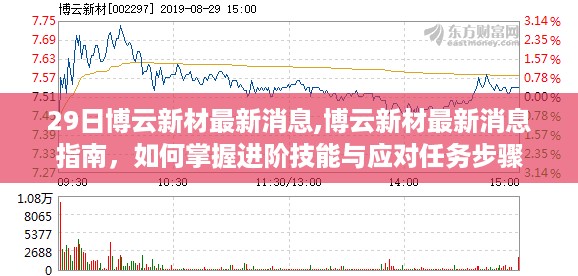 博云新材最新消息解读，进阶技能掌握与任务应对指南