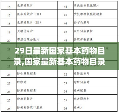 国家最新基本药物目录出炉，更新背后的深意与影响洞察